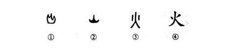 火字部首的字繁體|部首是「火」的國字一覽